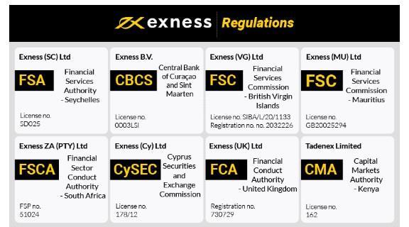 Exness ECN Account Review - The Ultimate Guide for Traders