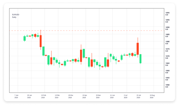 Mastering Demo Trading in Forex A Comprehensive Guide 1640116875